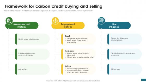 Framework For Carbon Credit Buying Green Finance Fostering Sustainable CPP DK SS