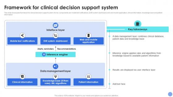Framework For Clinical Decision Support System For Driving Organizational Excellence AI SS