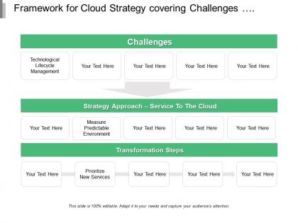 Framework for cloud strategy covering challenges approach and transformation steps