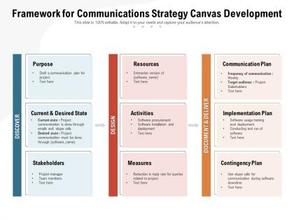 Framework for communications strategy canvas development