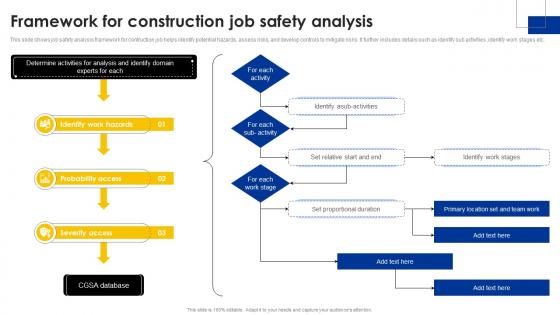 Framework For Construction Job Safety Analysis