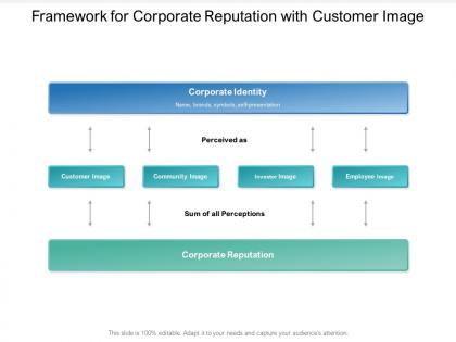 Framework for corporate reputation with customer image