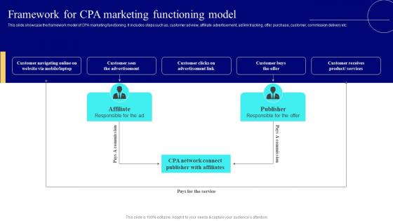 Framework For CPA Marketing Functioning Model Strategies To Enhance Business Performance