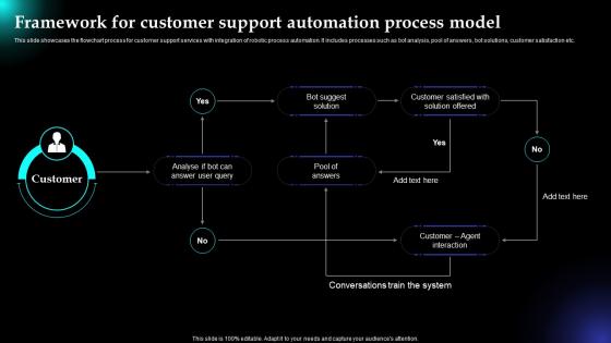 Framework For Customer Support Automation Process Model Robotic Process Automation