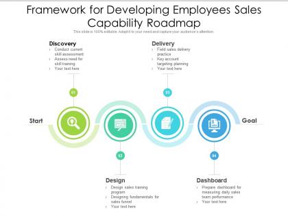 Framework for developing employees sales capability roadmap