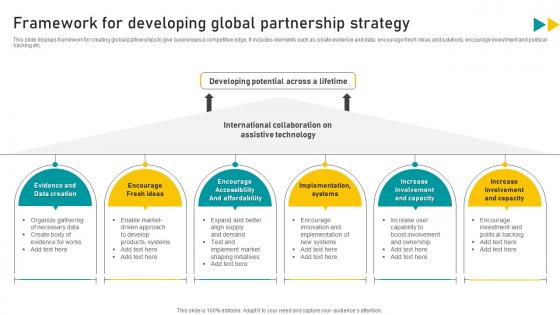 Framework For Developing Global Partnership Strategy