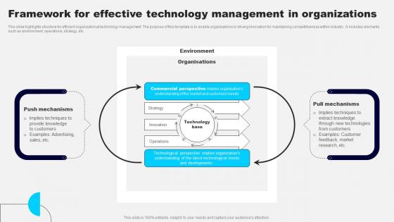 Framework For Effective Technology Management In Organizations