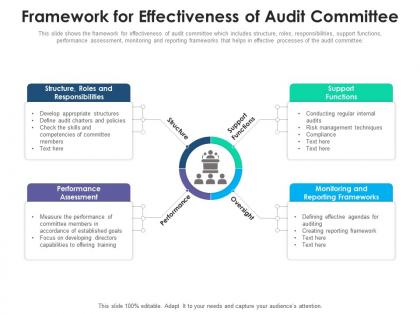 Framework for effectiveness of audit committee