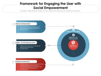 Framework for engaging the user with social empowerment