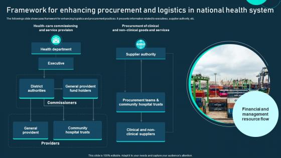 Framework For Enhancing Procurement And Logistics In National Health System