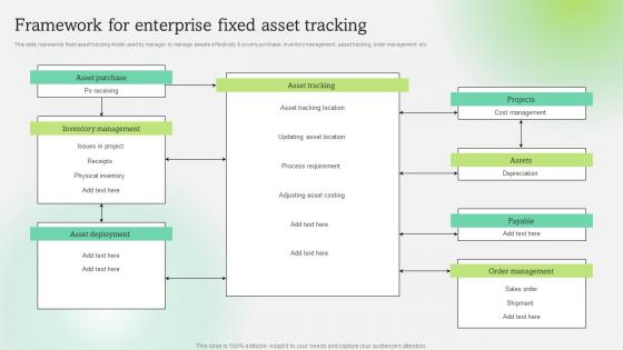 Framework For Enterprise Fixed Asset Tracking Optimization Of Fixed Asset Techniques To Enhance