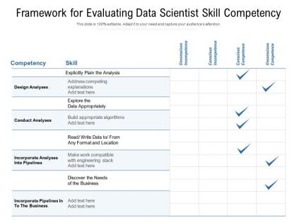 Framework for evaluating data scientist skill competency