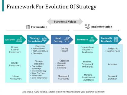 Framework for evolution of strategy ppt infographic template grid