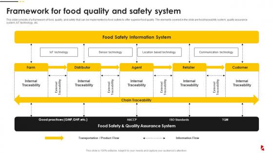 Framework For Food Quality And Safety System Food Quality And Safety Management Guide