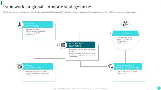 Framework For Global Corporate Strategy Forces