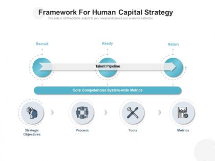 Framework for human capital strategy
