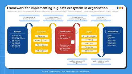 Framework For Implementing Big Data Ecosystem In Organisation