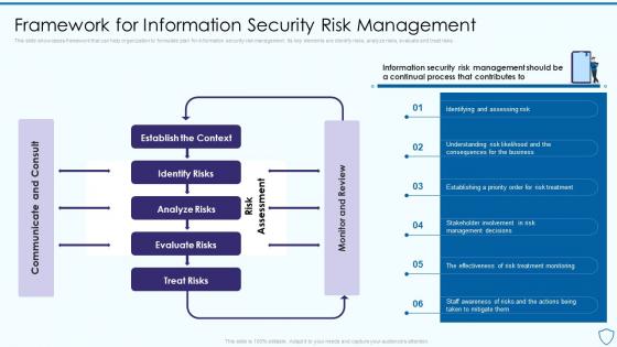 Framework For Information Security Risk Assessment And Management Plan For Information Security