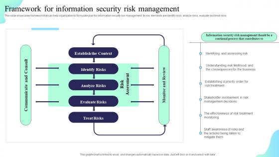 Framework For Information Security Risk Management Formulating Cybersecurity Plan