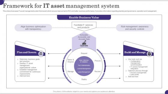 Framework For It Asset Management System