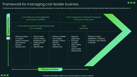 Framework For Managing Cost Leader Business SCA Sustainable Competitive Advantage