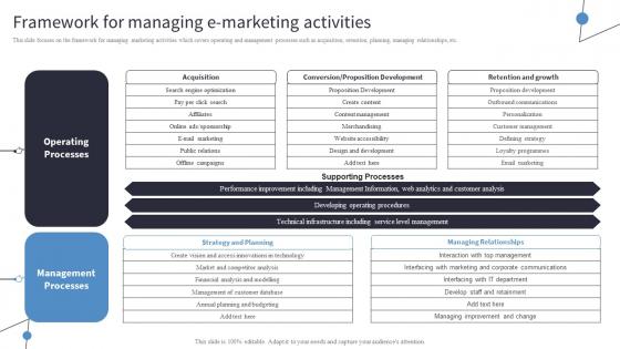 Framework For Managing E Marketing Activities Incorporating Digital Platforms