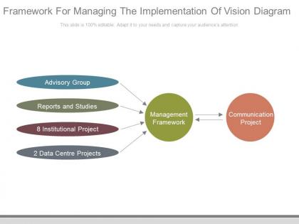 Framework for managing the implementation of vision diagram
