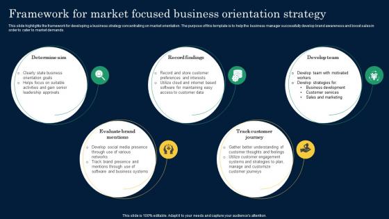 Framework For Market Focused Business Orientation Strategy