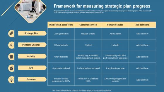 Framework For Measuring Strategic Plan Progress Strategic Management Guide