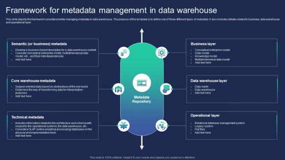 Framework For Metadata Management In Data Warehouse