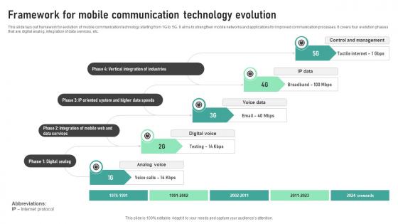 Framework For Mobile Communication Technology Evolution