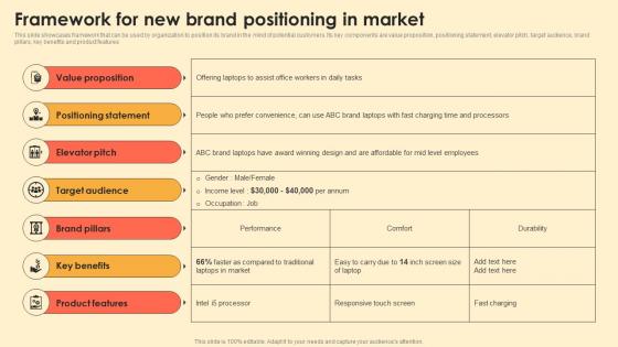 Framework For New Brand Positioning In Market Digital Brand Marketing MKT SS V