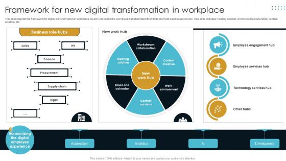 Framework For New Digital Transformation In Workplace
