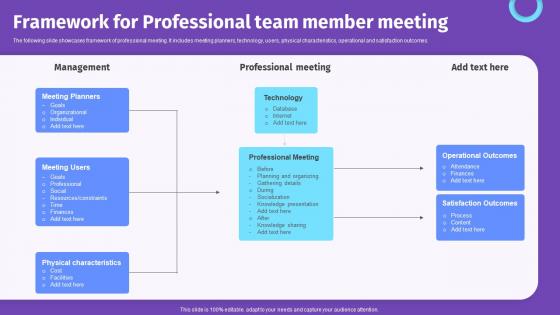 Framework For Professional Team Member Meeting