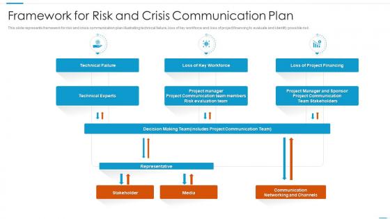 Framework For Risk And Crisis Communication Plan
