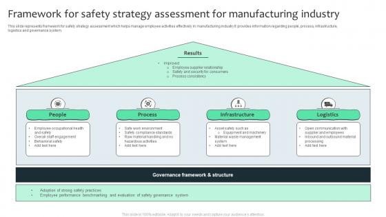 Framework For Safety Strategy Assessment For Manufacturing Industry