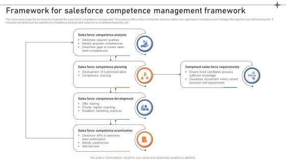 Framework For Salesforce Competence Management Framework