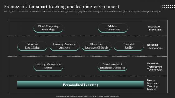Framework For Smart Teaching And Learning Iot In Education To Transform IoT SS