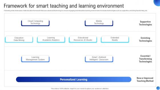 Framework For Smart Teaching Applications Of IoT In Education Sector IoT SS V