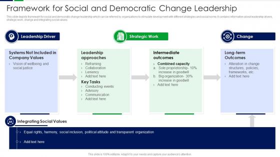 Framework For Social And Democratic Change Leadership