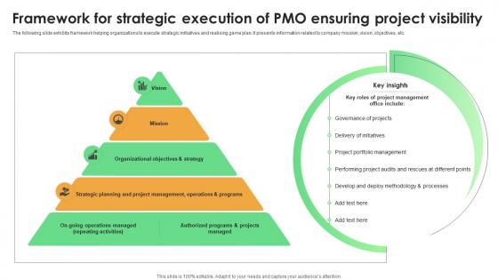 Framework For Strategic Execution Of PMO Ensuring Project Visibility