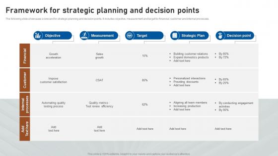 Framework For Strategic Planning And Decision Points