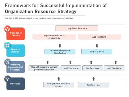Framework for successful implementation of organization resource strategy