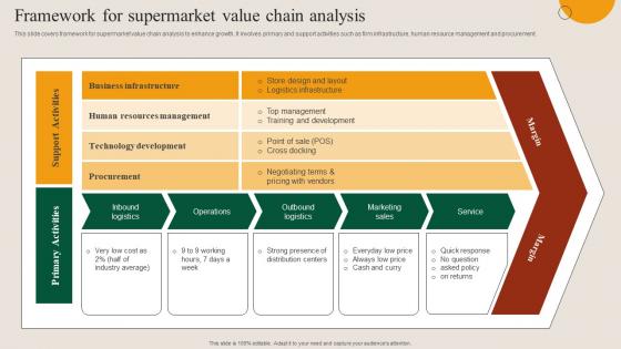 Framework For Supermarket Value Chain Analysis