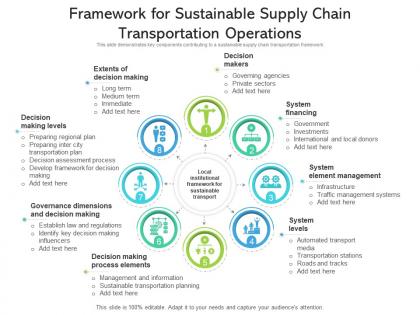 Framework for sustainable supply chain transportation operations