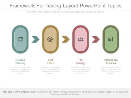 Framework for testing layout powerpoint topics