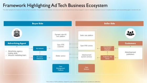 Framework Highlighting Ad Tech Business Ecosystem