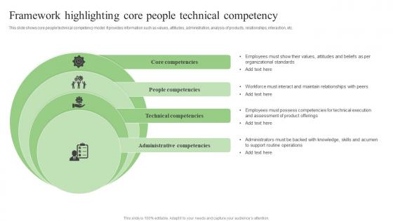 Framework Highlighting Core People Technical Competency