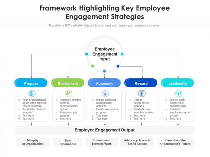 Framework highlighting key employee engagement strategies