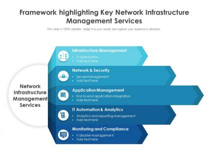 Framework highlighting key network infrastructure management services